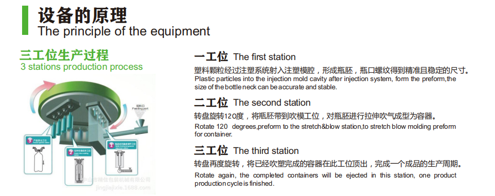 One stage injection stretch blow molding machine 