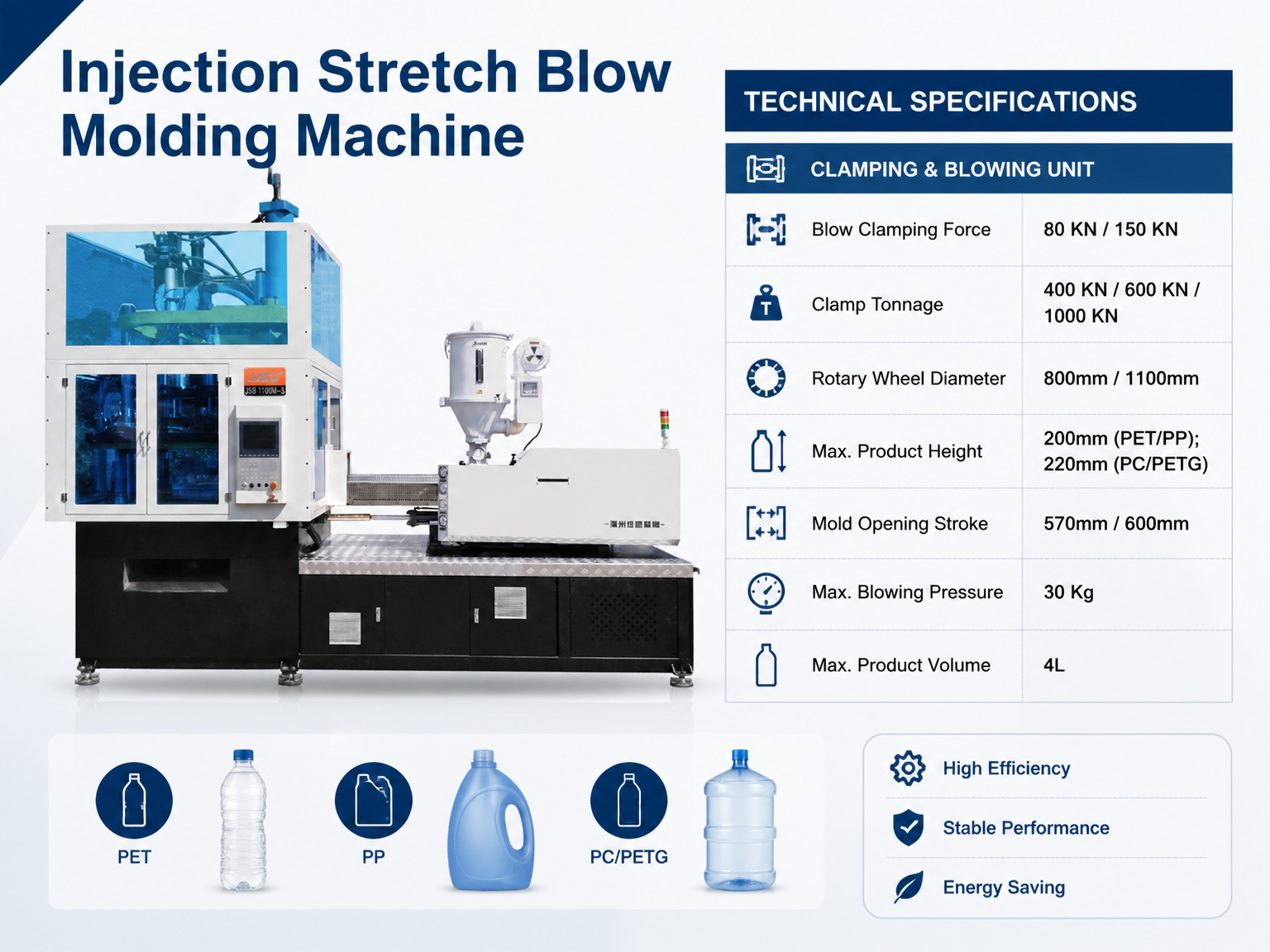 Clamping & Blowing Unit Technical Specifications