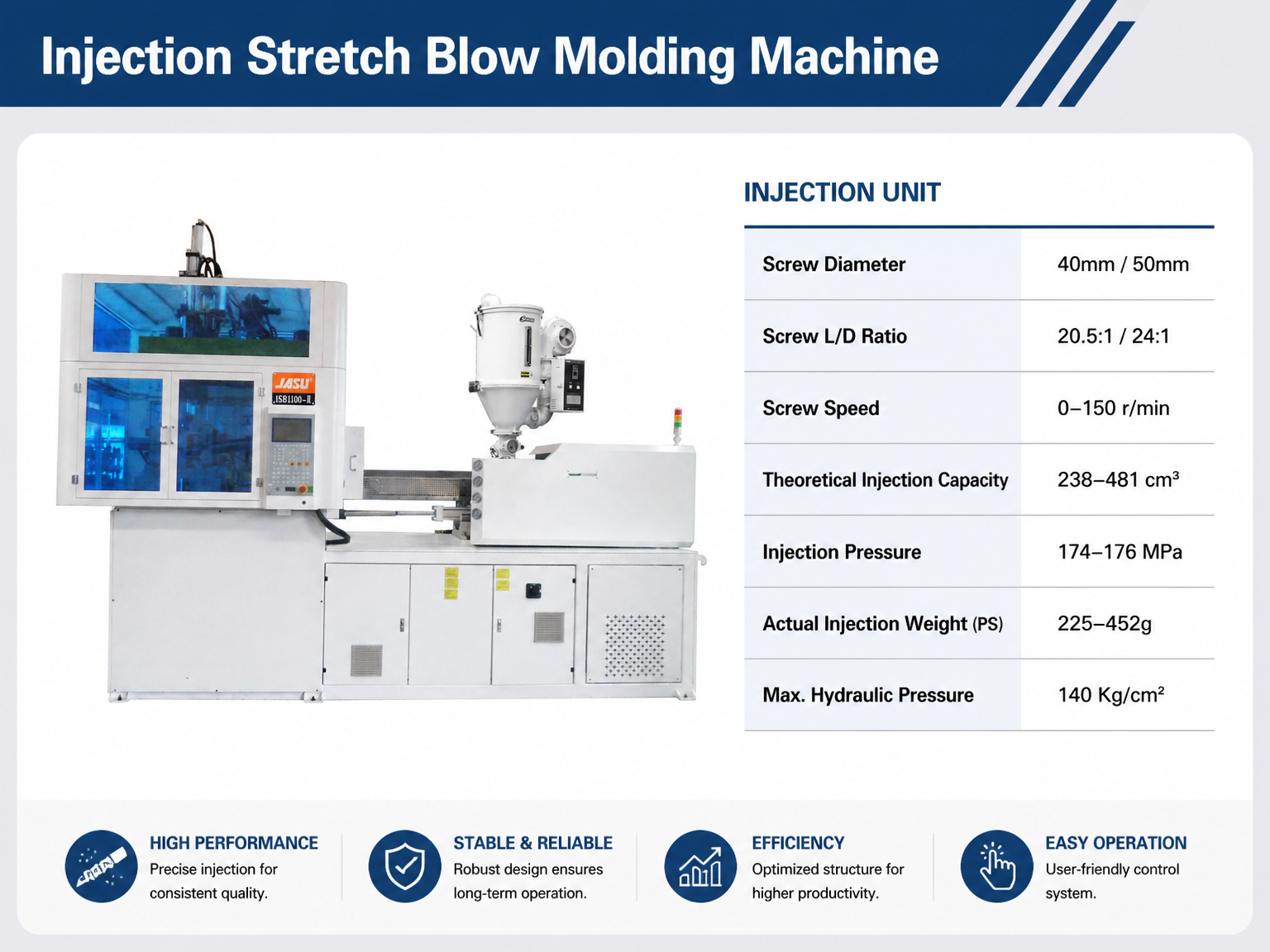 Injection Unit Technical Specifications